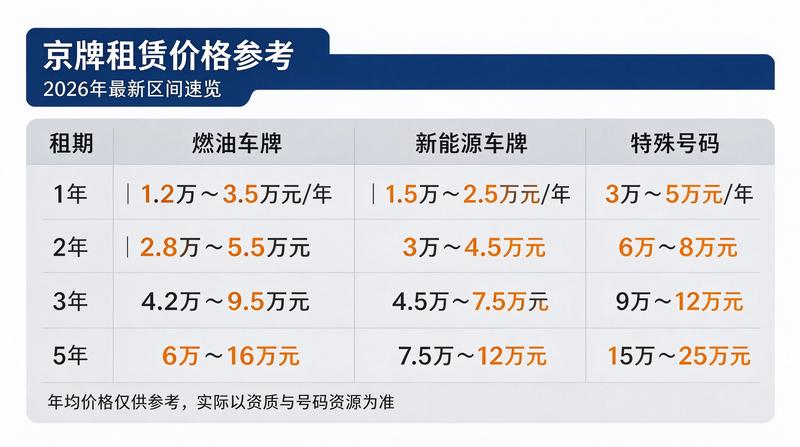 新能源牌照租赁优势